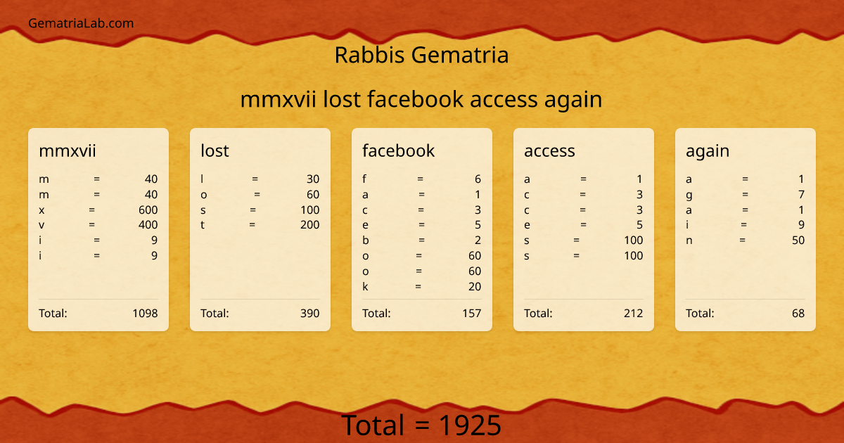 mmxvii lost facebook access again in rabbis Gematria